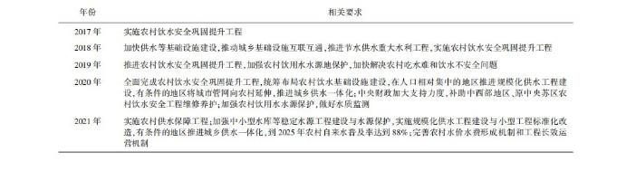 城乡统筹背景下农村供水面临的挑战与解决对策(图2) 1-2112221A313504.jpg
