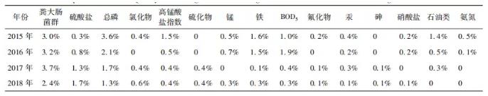 城乡统筹背景下农村供水面临的挑战与解决对策(图3) 1-2112221A331X3.jpg