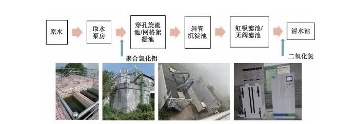 城乡统筹背景下农村供水面临的挑战与解决对策(图5) 1-2112221A353R0.jpg