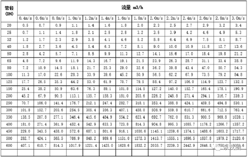 通用泵最低运行频率概述之二(图1) 图片