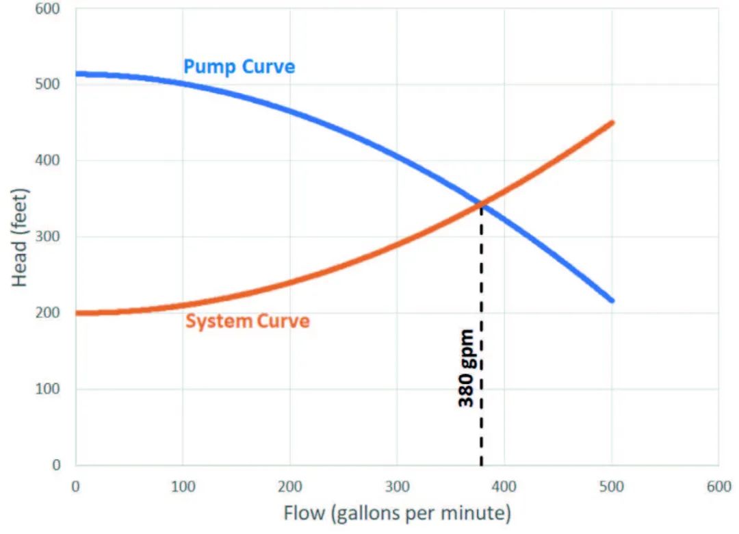 浅谈之泵水力学的四条规则(图3) 浅谈之泵水力学的四条规则(图3)