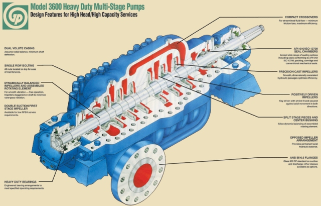 浅谈之泵水力学的四条规则(图1) 浅谈之泵水力学的四条规则(图1)