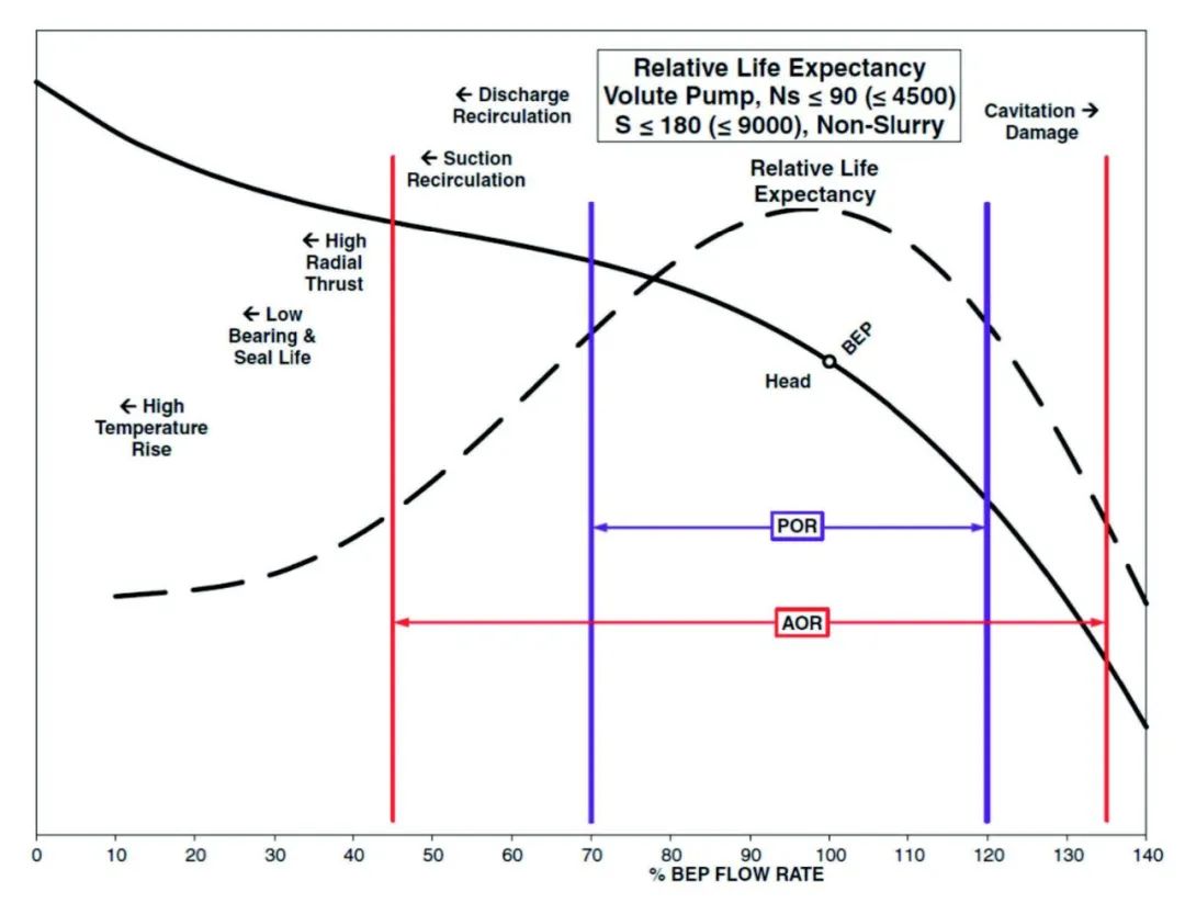 浅谈之泵水力学的四条规则(图2) 浅谈之泵水力学的四条规则(图2)
